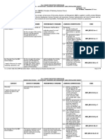 ABM - Culminating Activity - Business Enterprise Simulation CG - 2-2 PDF