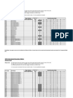 Edexcel GCE Units Grade Boundaries - Summer 2010