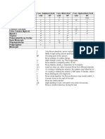 Solubility of Fibres