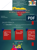 Funcionamiento de La Estructura Sanitaria Del País (Venezuela)