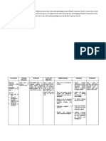 NCP Post Varicocoelectomy