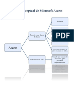 Mapa Conceptual de Microsoft Access