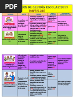 Compromisos de La Gestion Escolar 2017