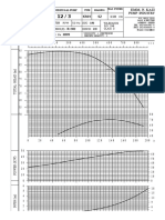 110 Pump Industry: RPM Trimming (R) : Curve No: 50 HZ SUC: 150 DISCH: 125