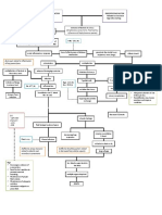 Community-Acquired Pneumonia Pathophysiology