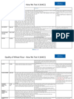 Quality of Wheat Flour How We Test It AACC Abbottpm