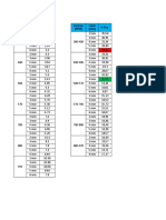 Rata-Rata % Reg Putaran (RPM) Lebar Celah Udara (MM) Putaran (RPM) Lebar Celah Udara (MM)