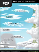 Cloud Spotting PDF