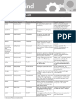 Open Mind Intermediate Unit 2 Wordlist