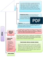 Mapa Conceptual Etica