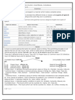 PARTS OF SPEECH - Words Are Divided Into Different Kinds or Classes Called Parts of Speech