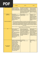 FORO Cuadro Comparativo Semana 5 Microeconomia