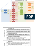 TPM - Road Map