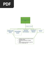 Mapa Conceptual de Las Aplicaciones de La Ingeniería Química