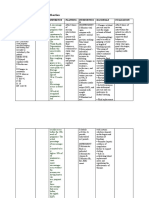 Nursing Care Plan Abortion