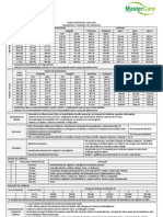 Tabela de Preço Unimed - Individual e Familiar