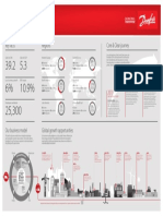 Danfoss at A Glance 2017 - EN - 300dpi