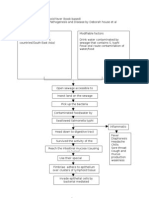 Pa Tho Physiology of Typhoid Fever Client Basedrtyytytty