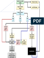 Cardiac Risk Assessemnt Flowchart