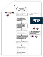 Diagrama de Flujo