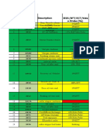 2015 Rev-Ect Feb 17 List