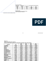 GT Performance Calculations