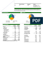 Akkök A.Ş.: TL MN Except Per Share Data TL MN Except Per Share Data