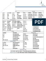 Basic Editing and Saving Excel Formatting: © Edupristine For Business Strategy (Confidential)