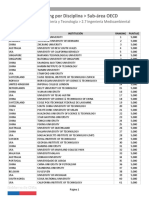 Ranking Ingeniería Medioambiental