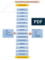 Digrama de Flujo Del Haccp