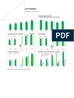 Starbucks Fiscal 2015 - Financial Highlights