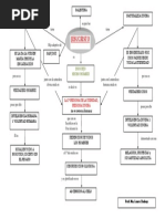 Mapa Conceptual - Quién Es Cristo