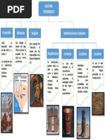 Mapa Conceptual Tiahuanaco