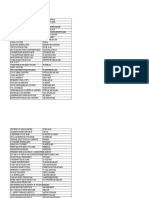 Tondiyarpet Outlet Data