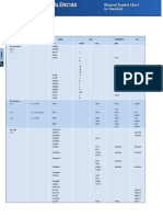 Tabela de Equivalência de Materiais