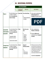 Summary Table of Statistical Tests PDF