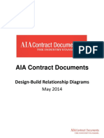 AIA Contract Documents-Design-Build Relationship Diagrams (2014.05)