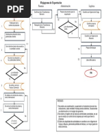 A Flujograma Exportacion 8