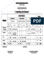 TOS 1st Periodical Test MAPEH 7