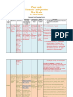 Thematic Unit Template