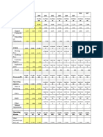 Revenue: Recurring Service Consulting Support Partnershi Ps Other/Man Ual Adjustments