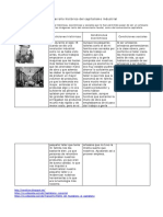 Actividad 1. El Desarrollo Histórico Del Capitalismo Industrial