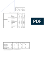 Lampiran SPSS Pengetahuan Dan Status Gizi