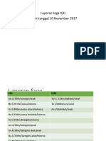 Laporan Jaga IGD Jumat Tanggal 10 November 2017