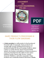 Processed Products of Milk