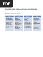 SWOT Analysis: Strengths Weaknesses Oppurtunities Threats