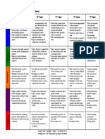 "A" Paper "B" Paper "C" Paper "D" Paper "F" Paper: (Writing Rubric Color-Coding Matches Grading in Iannotate)