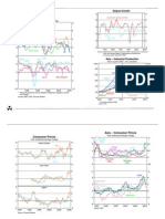 World Economic Indicators