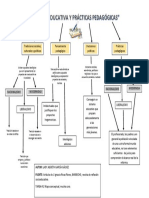 TAREA 1 Mapa Conceptual Mejorado