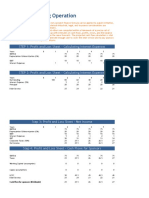 w4 Budgeting Operations